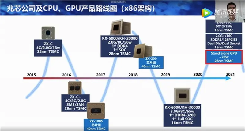 创建私人俱乐部